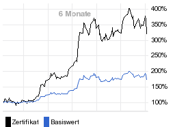 chart fonds