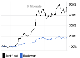 chart fonds