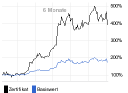 chart fonds