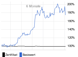 chart fonds