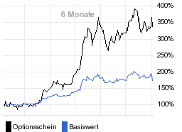 chart fonds