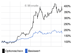 chart fonds