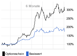 chart fonds