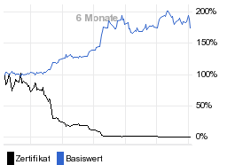 chart fonds