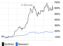 chart fonds