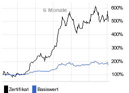 chart fonds