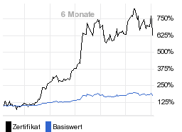 chart fonds