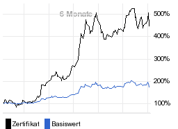 chart fonds