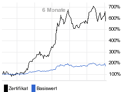 chart fonds