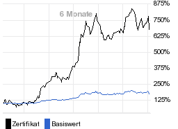 chart fonds