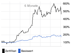 chart fonds