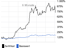 chart fonds