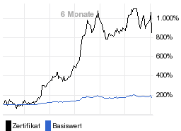 chart fonds