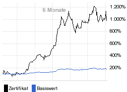 chart fonds