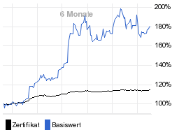 chart fonds