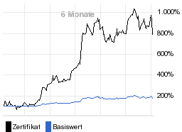 chart fonds