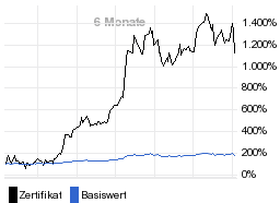 chart fonds