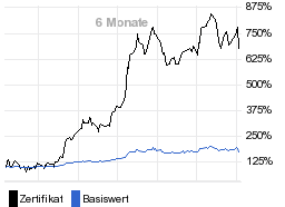 chart fonds