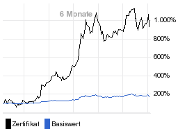 chart fonds