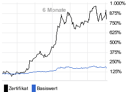 chart fonds