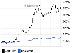 chart fonds