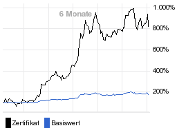 chart fonds