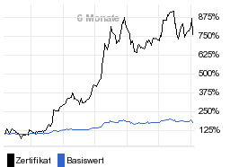 chart fonds