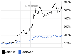 chart fonds