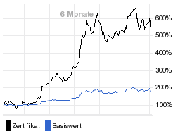 chart fonds