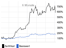 chart fonds