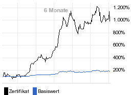 chart fonds