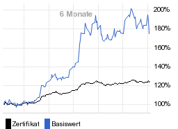 chart fonds