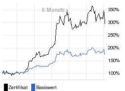 chart fonds