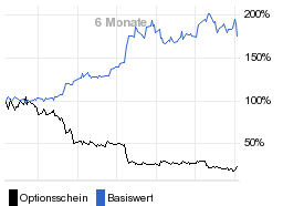 chart fonds