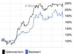 chart fonds