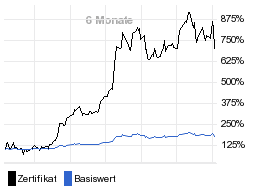 chart fonds