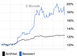 chart fonds