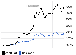 chart fonds