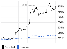 chart fonds