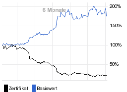 chart fonds