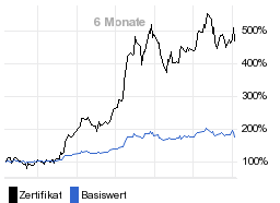 chart fonds