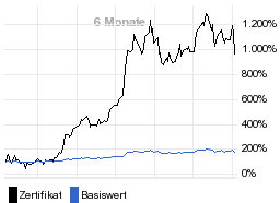 chart fonds