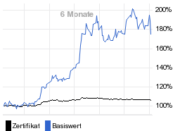 chart fonds