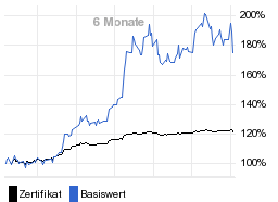 chart fonds