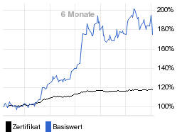 chart fonds