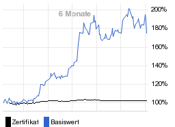 chart fonds