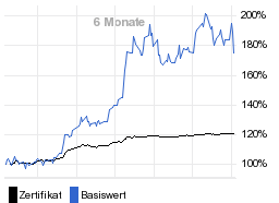 chart fonds