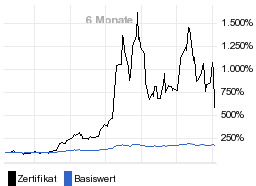 chart fonds