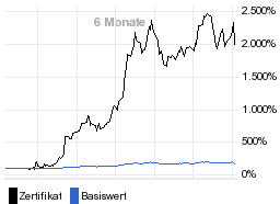 chart fonds