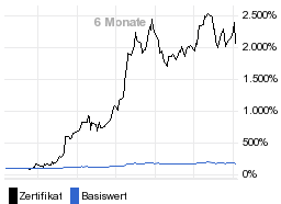 chart fonds